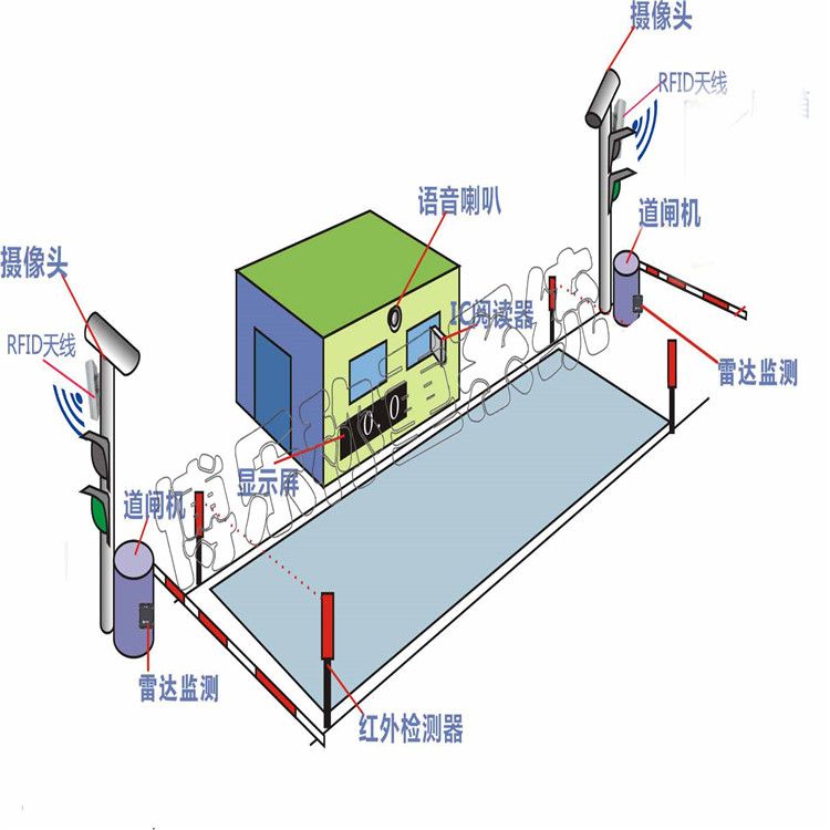 使用電子地磅需要注意什么？