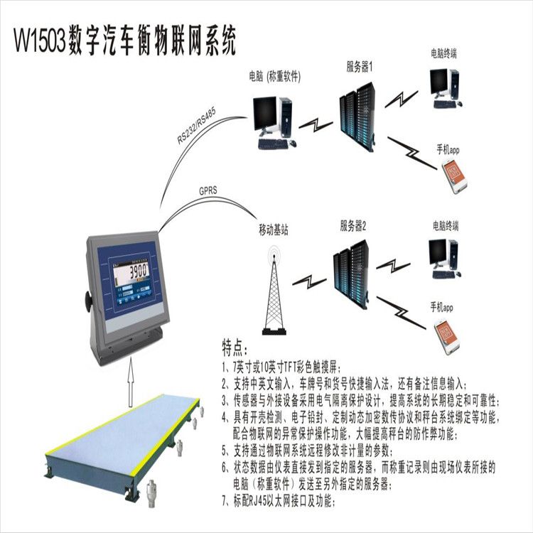 無(wú)人值守稱(chēng)重管理系統(tǒng)的使用，