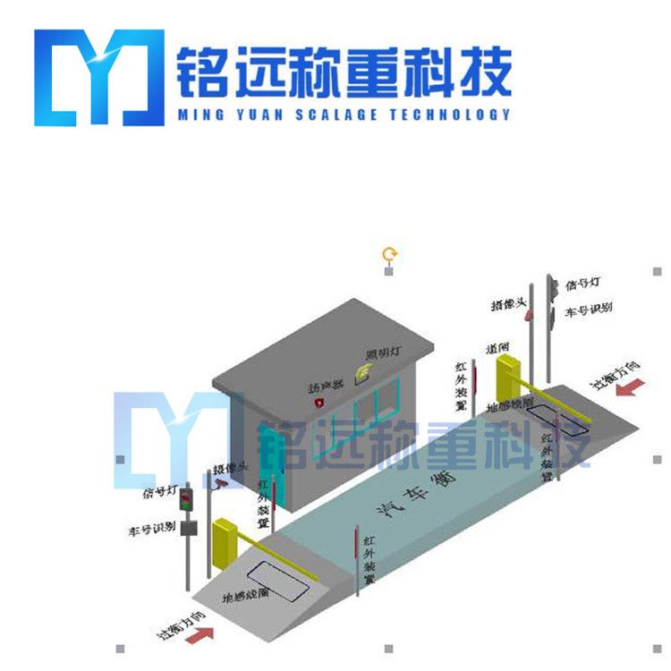 安裝電子地磅的基礎(chǔ)一定要做好！